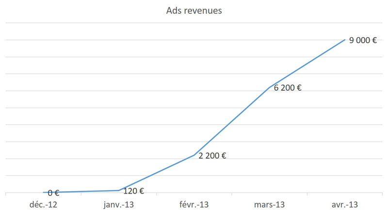 ads-revenue-playtouch